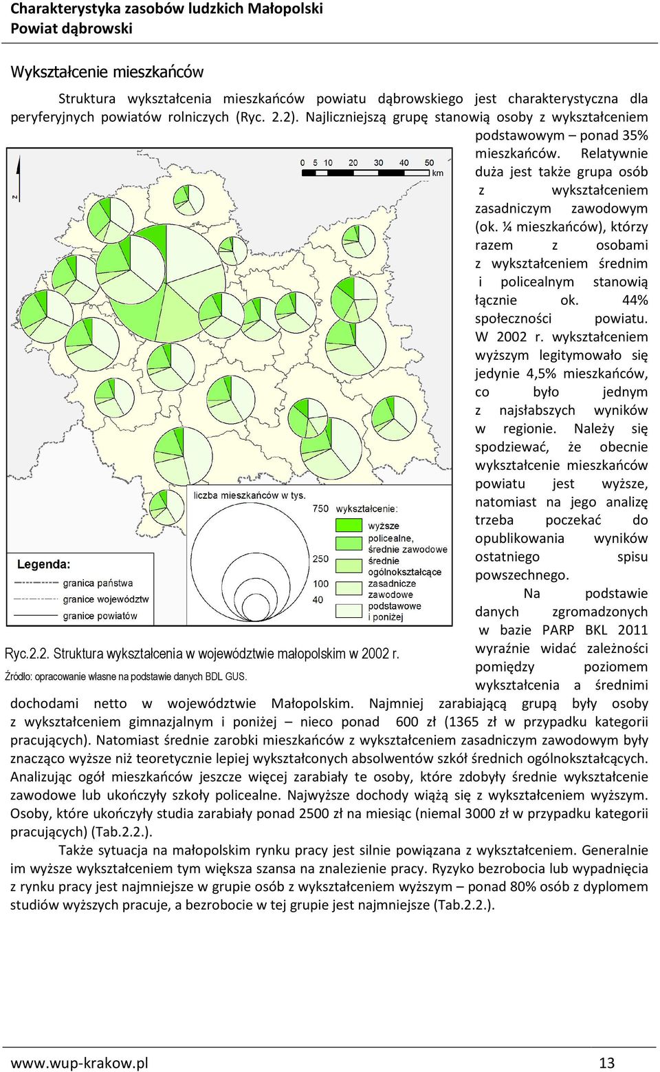 ¼ mieszkańców), którzy razem z osobami z wykształceniem średnim i policealnym stanowią łącznie ok. 44% społeczności powiatu. W 2002 r.