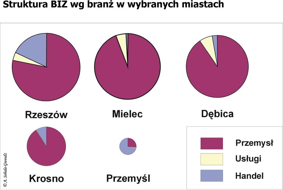 branż w