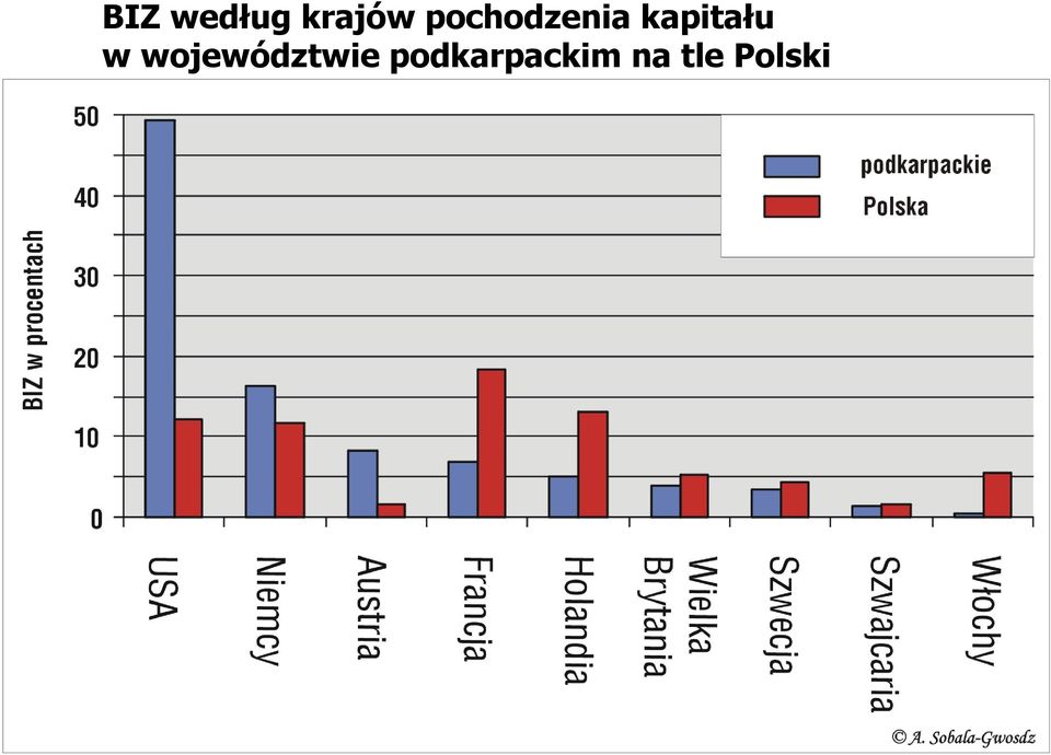 kapitału w