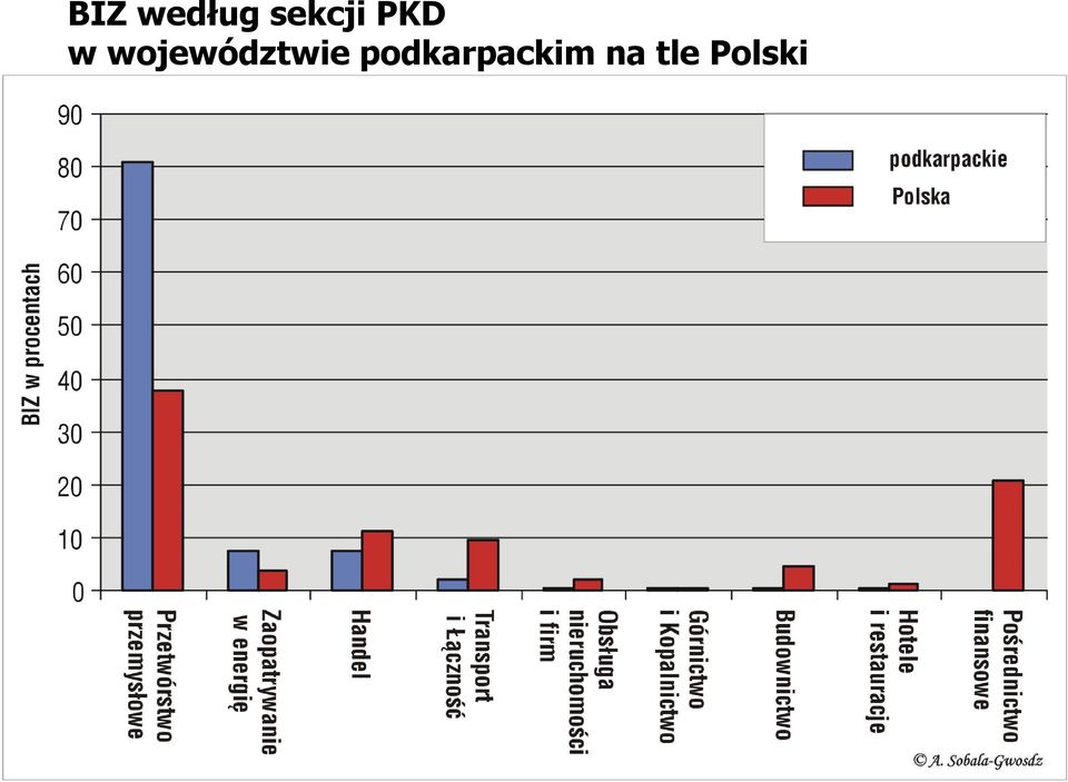 województwie