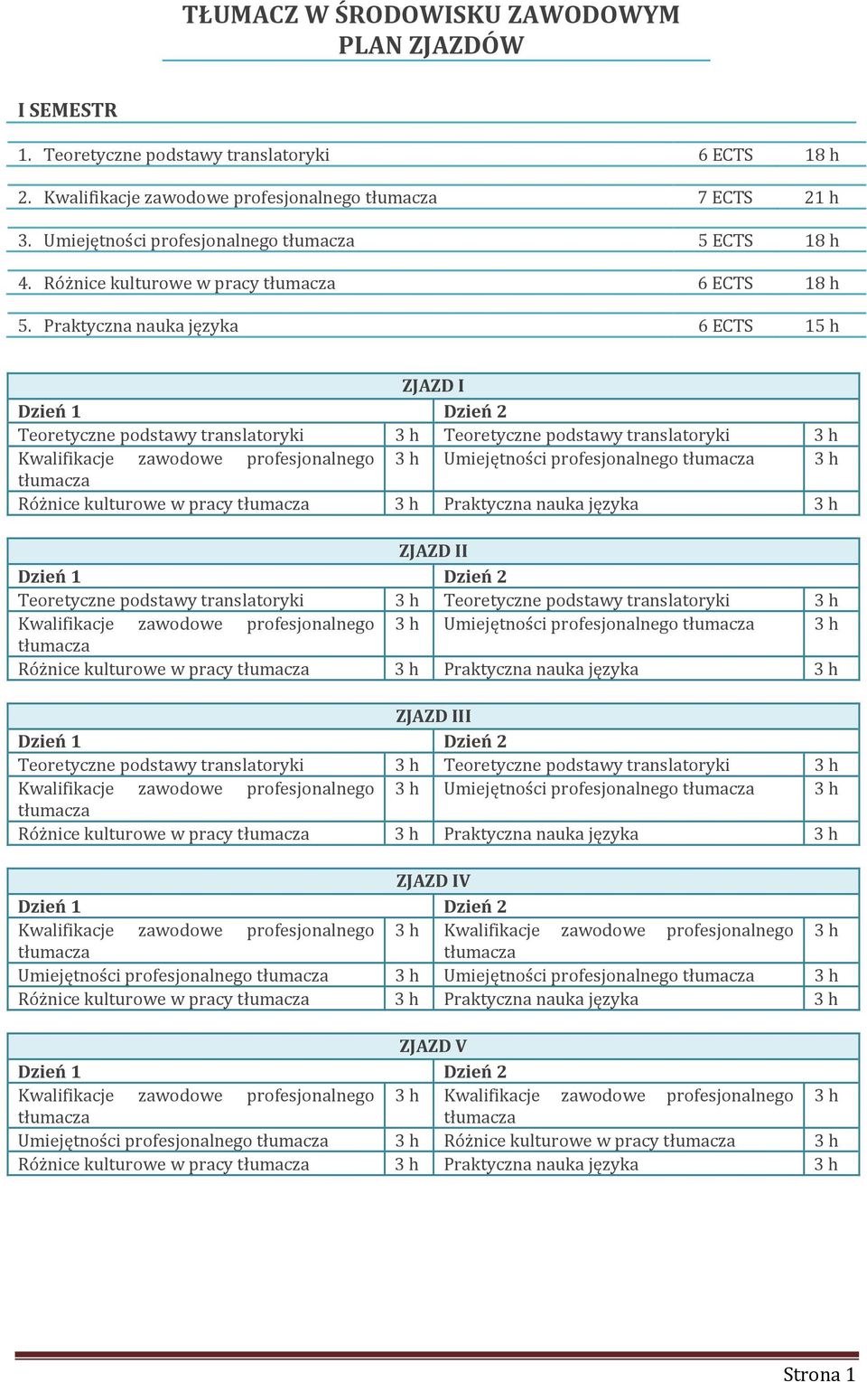 Praktyczna nauka języka 6 ECTS 15 h Kwalifikacje zawodowe profesjonalnego 3 h Umiejętności profesjonalnego 3 h Różnice kulturowe w pracy 3 h Praktyczna nauka języka 3 h Kwalifikacje zawodowe