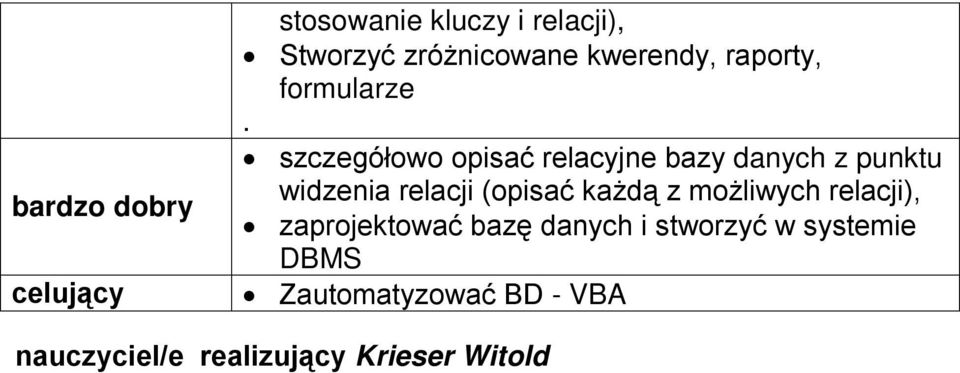 szczegółowo opisać relacyjne bazy danych z punktu widzenia relacji