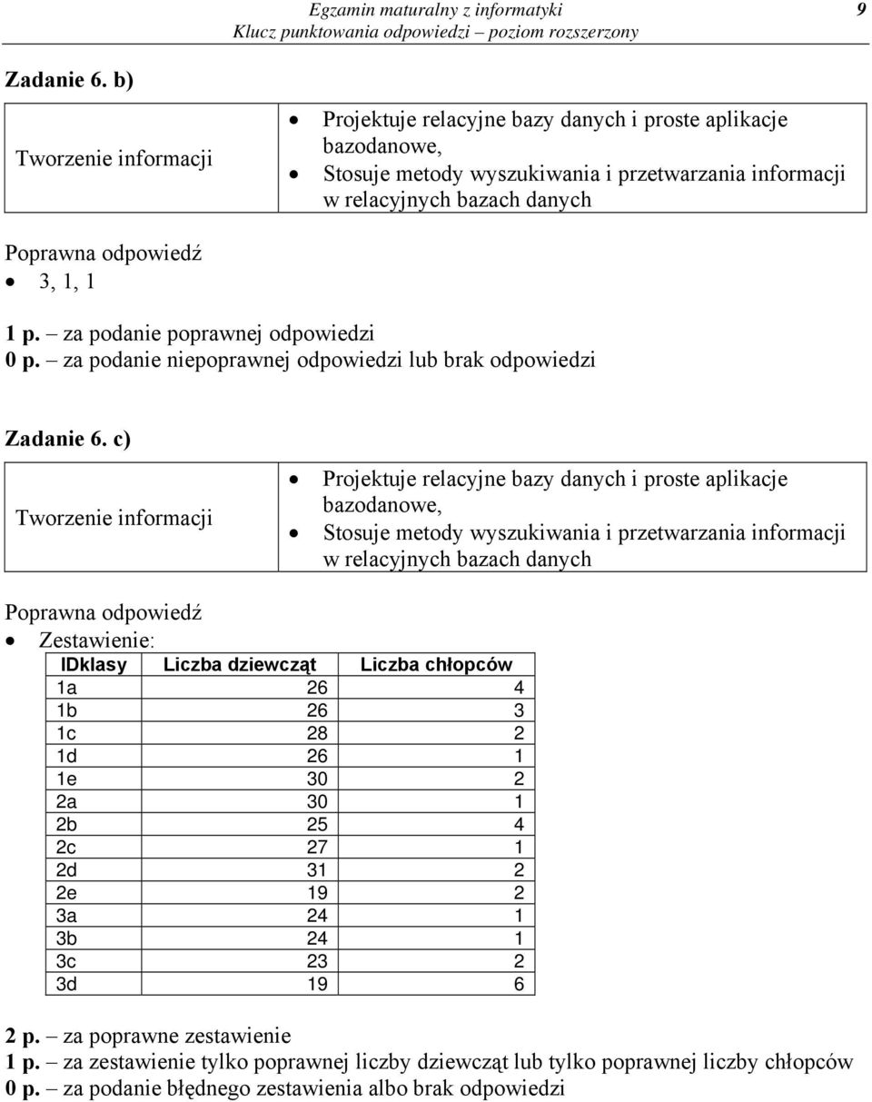 4 2c 27 1 2d 31 2 2e 19 2 3a 24 1 3b 24 1 3c 23 2 3d 19 6 2 p. za poprawne zestawienie 1 p.