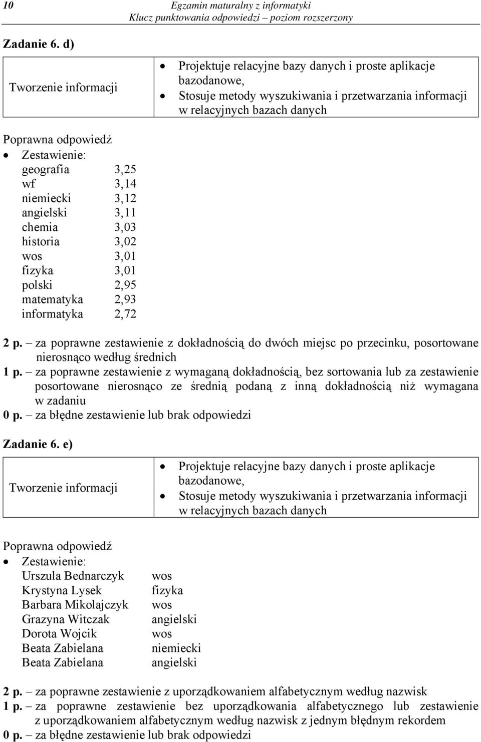 za poprawne zestawienie z dokładnością do dwóch miejsc po przecinku, posortowane nierosnąco według średnich 1 p.