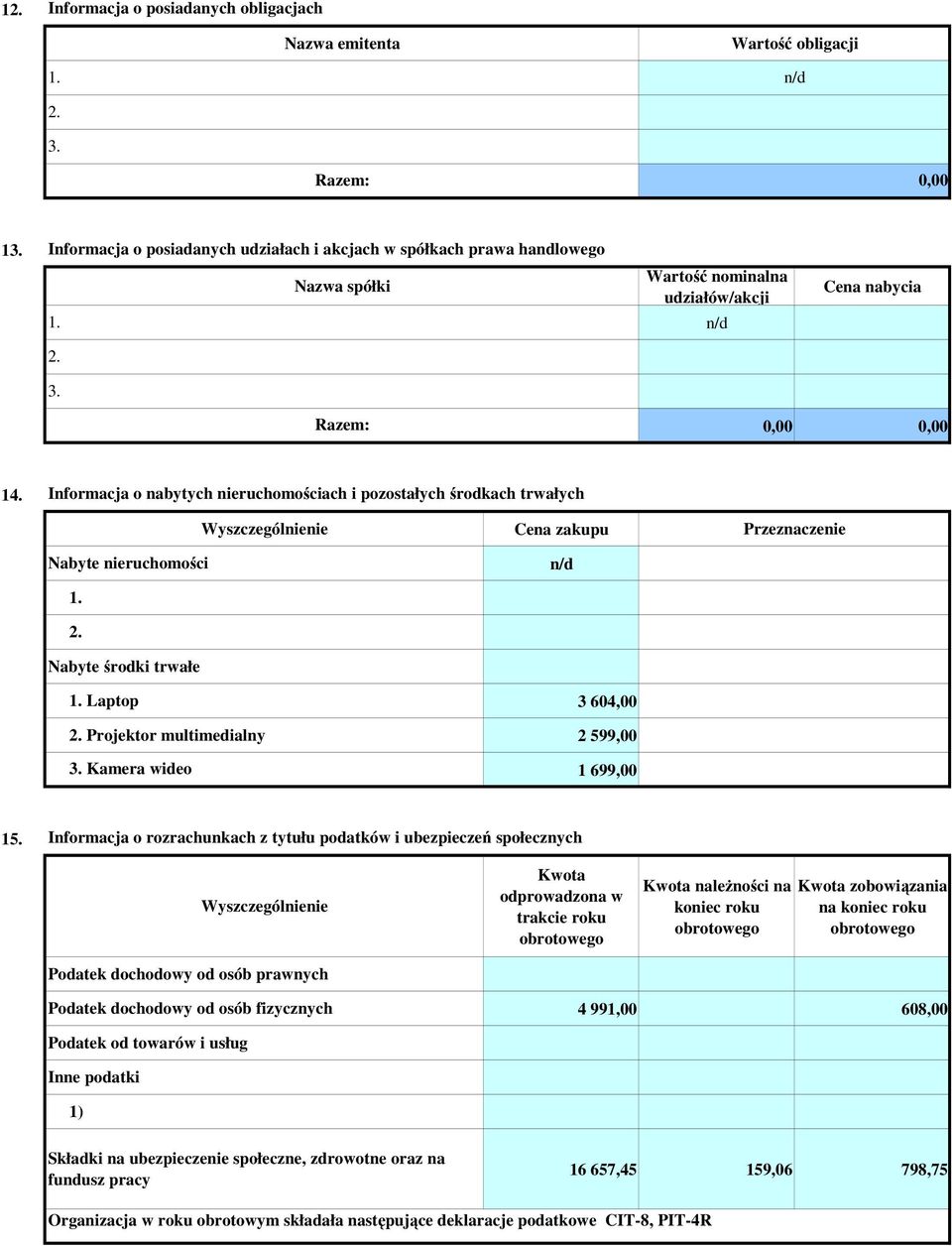 Informacja o nabytych nieruchomościach i pozostałych środkach trwałych Nabyte nieruchomości 2. Nabyte środki trwałe Laptop 2. Projektor multimedialny 3.