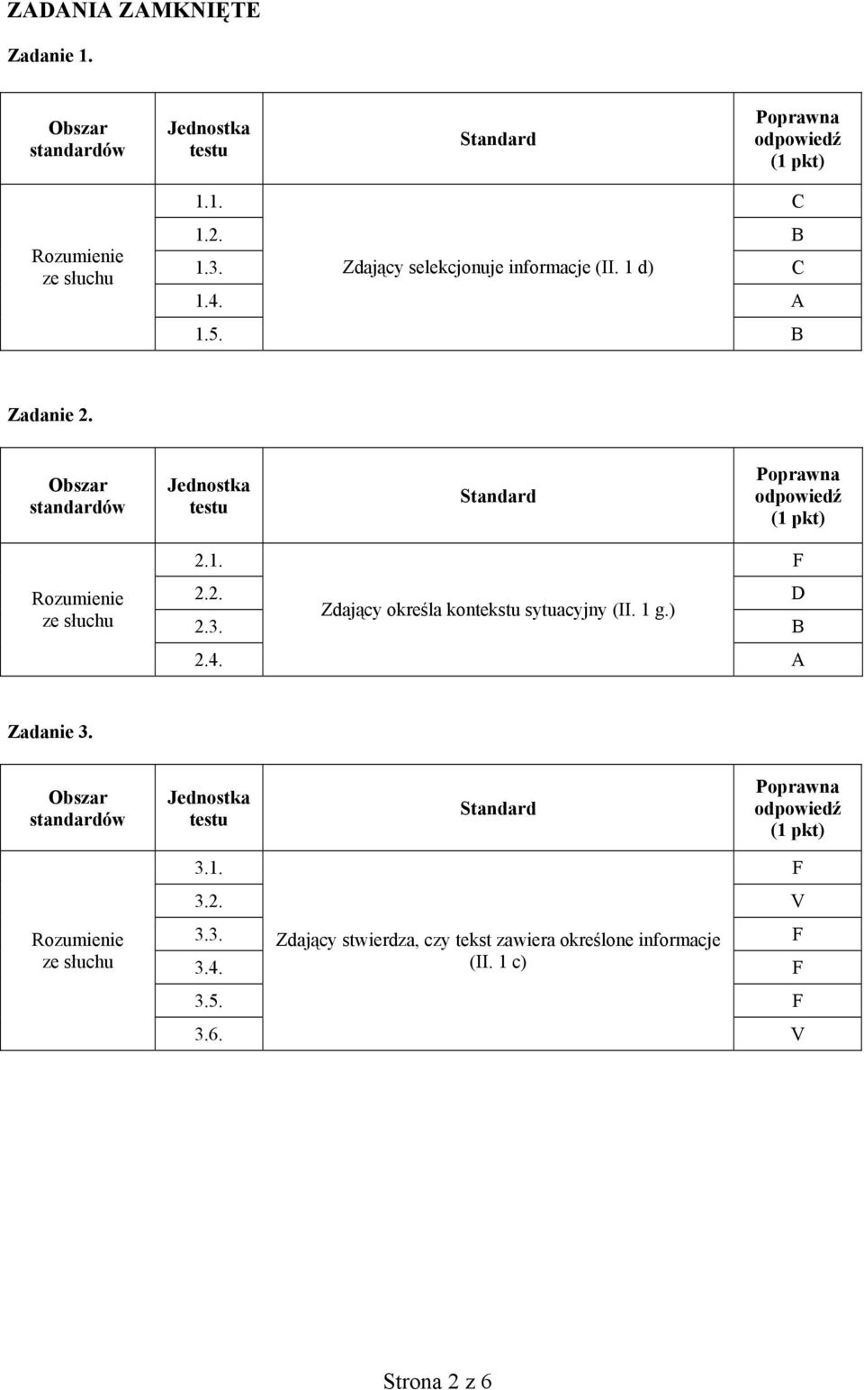 2. D Zdający określa kontekstu sytuacyjny (II. 1 g.) 2.3. B 2.4. A Zadanie 3.