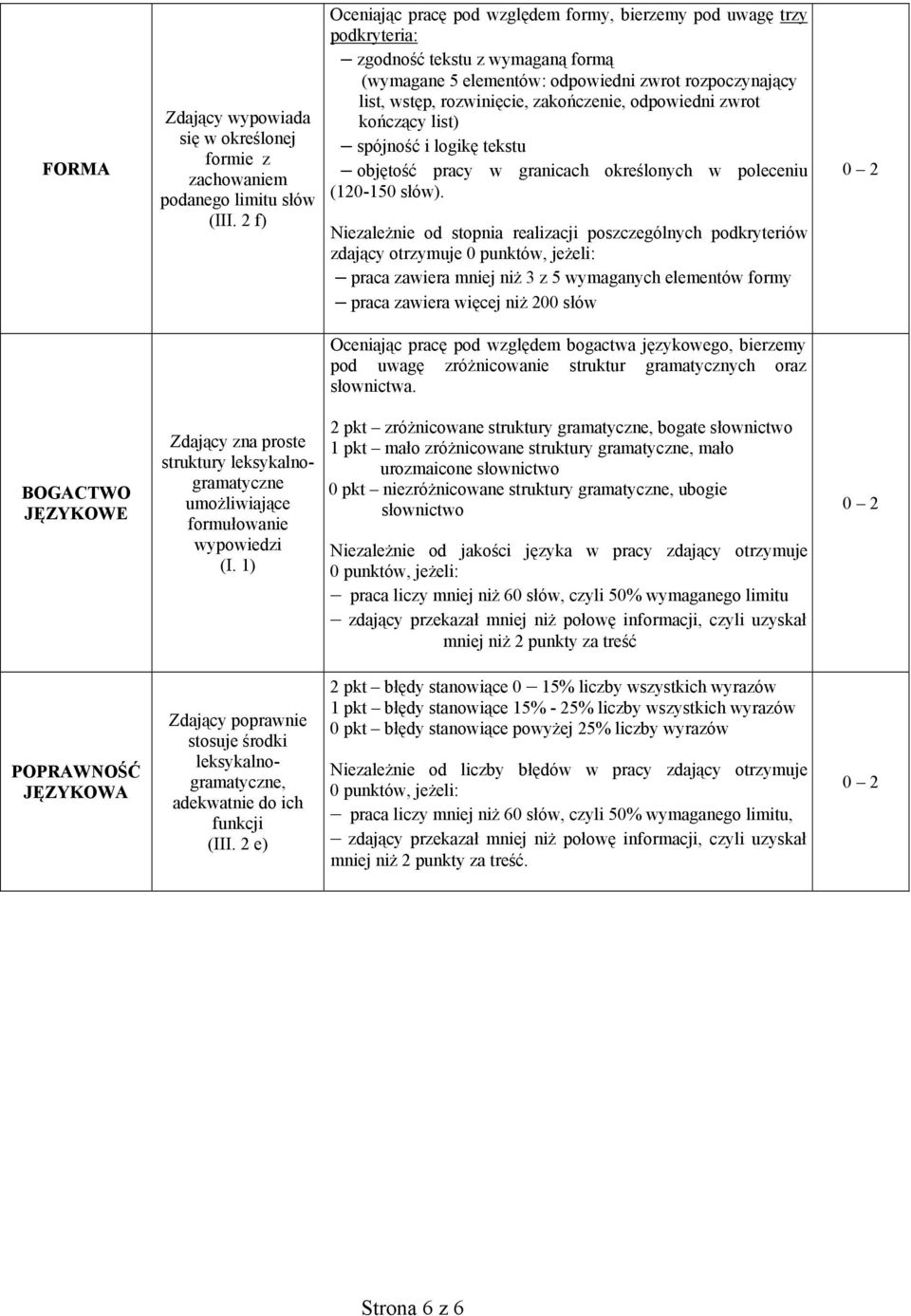 zakończenie, odpowiedni zwrot kończący list) spójność i logikę tekstu objętość pracy w granicach określonych w poleceniu (120-150 słów).