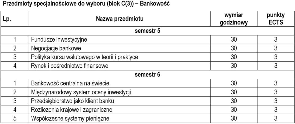 walutowego w teorii i praktyce 30 3 4 Rynek i pośrednictwo finansowe 30 3 semestr 6 1 Bankowość centralna na świecie 30