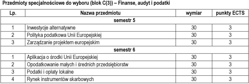 Europejskiej 30 3 3 Zarządzanie projektem europejskim 30 3 semestr 6 1 Aplikacja o środki Unii