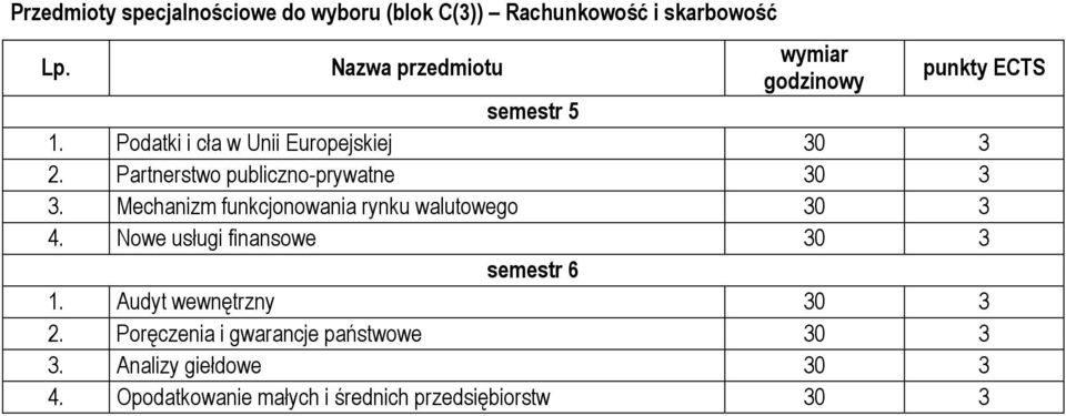 Partnerstwo publiczno-prywatne 30 3 3. Mechanizm funkcjonowania rynku walutowego 30 3 4.