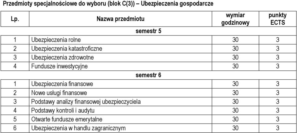 zdrowotne 30 3 4 Fundusze inwestycyjne 30 3 semestr 6 1 Ubezpieczenia finansowe 30 3 2 Nowe usługi finansowe 30 3 3