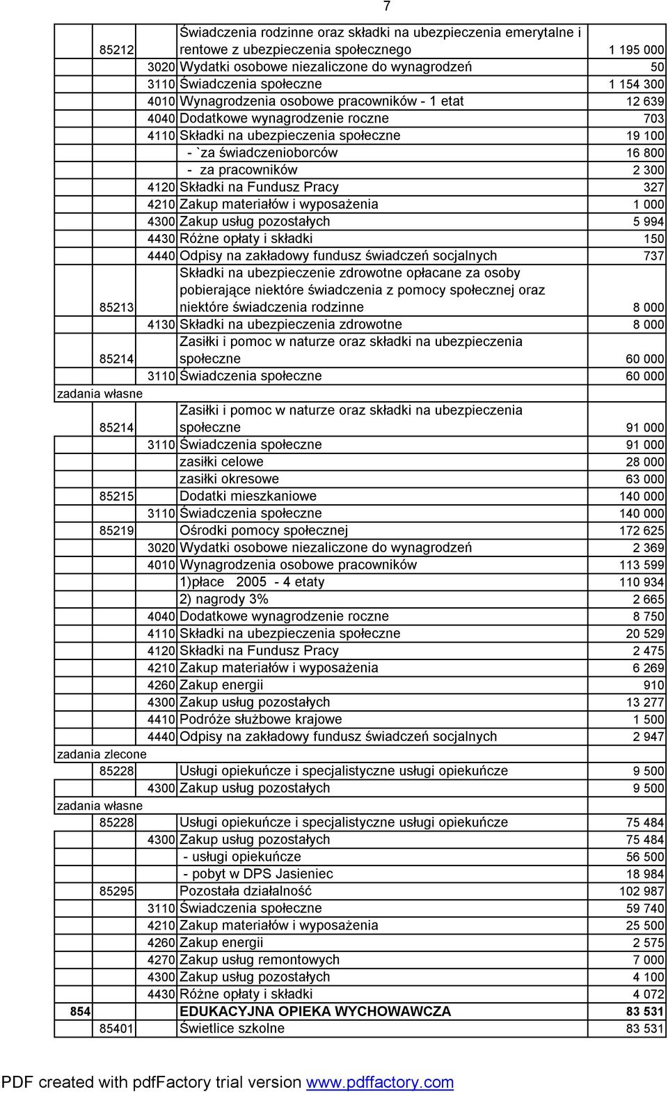 300 4120 Składki na Fundusz Pracy 327 4210 Zakup materiałów i wyposażenia 1 000 4300 Zakup usług pozostałych 5 994 4430 Różne opłaty i składki 150 4440 Odpisy na zakładowy fundusz świadczeń
