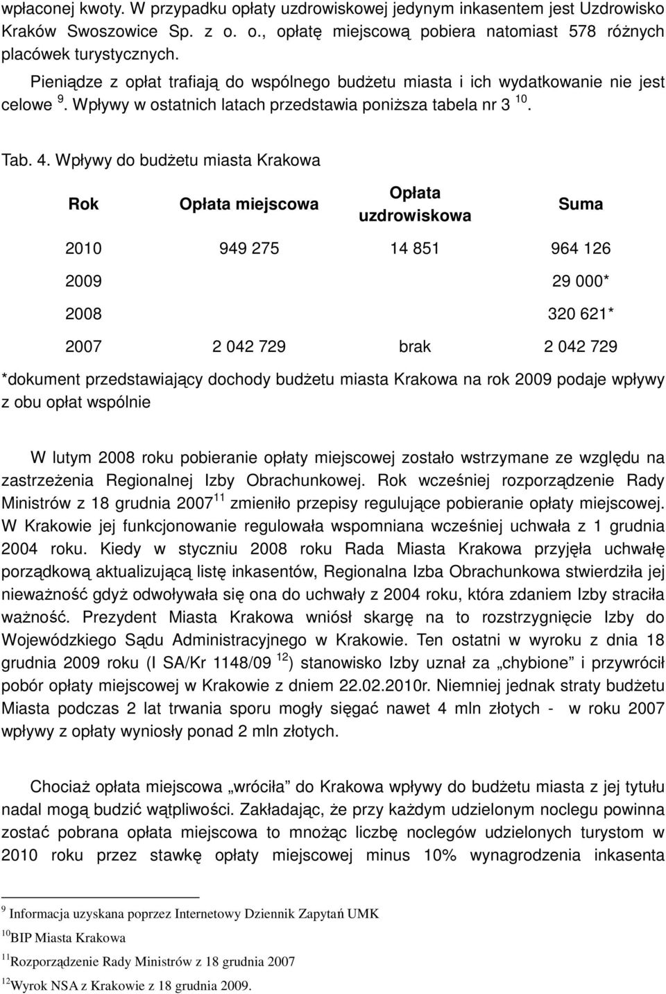 Wpływy do budŝetu miasta Krakowa Rok Opłata miejscowa Opłata uzdrowiskowa Suma 2010 949 275 14 851 964 126 2009 29 000* 2008 320 621* 2007 2 042 729 brak 2 042 729 *dokument przedstawiający dochody
