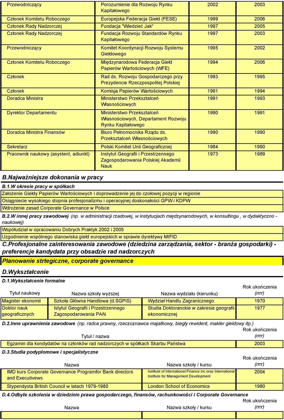 Wartościowych (WFE) Rad ds.