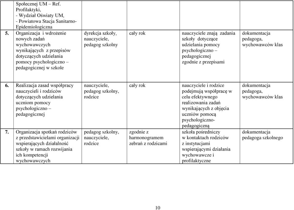 zadania szkoły dotyczące udzielania pomocy psychologiczno pedagogicznej zgodnie z przepisami pedagoga, wychowawców klas 6.