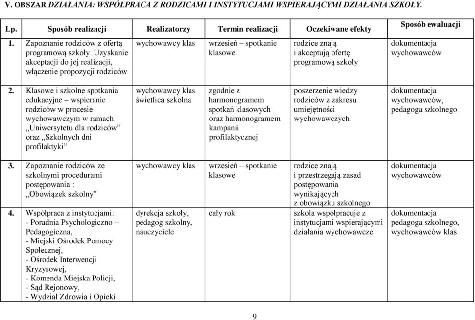 Uzyskanie akceptacji do jej realizacji, włączenie propozycji rodziców wrzesień spotkanie klasowe rodzice znają i akceptują ofertę programową szkoły Sposób ewaluacji wychowawców 2.