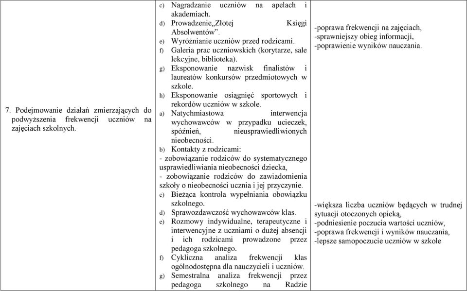 h) Eksponowanie osiągnięć sportowych i rekordów uczniów w szkole. a) Natychmiastowa interwencja wychowawców w przypadku ucieczek, spóźnień, nieusprawiedliwionych nieobecności.