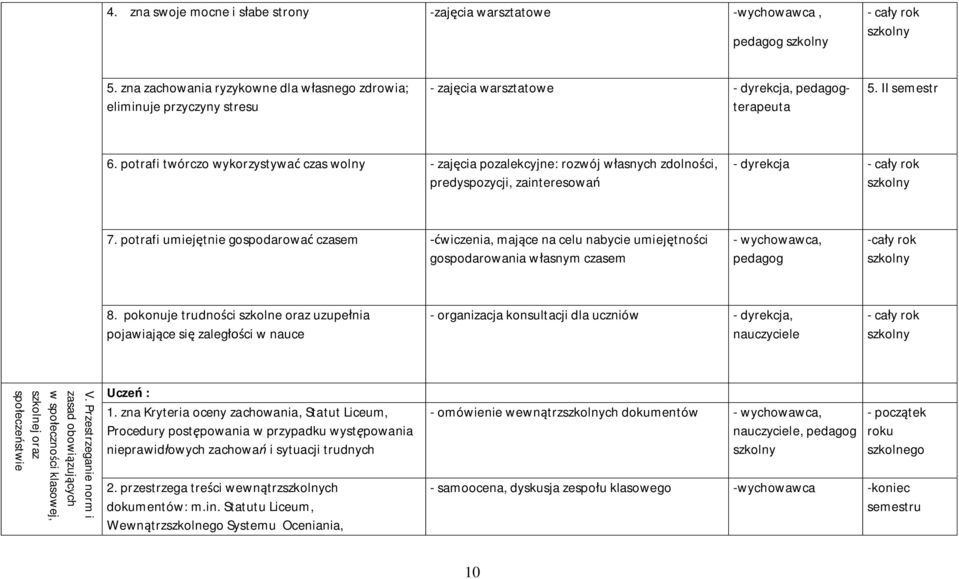 potrafi umiejętnie gospodarować czasem -ćwiczenia, mające na celu nabycie umiejętności gospodarowania własnym czasem - pedagog 8.