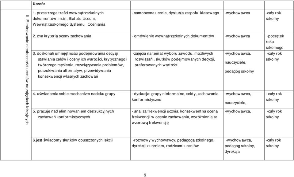 doskonali umiejętności podejmowania decyzji: stawiania celów i oceny ich wartości, krytycznego i twórczego myślenia, rozwiązywania problemów, poszukiwania alternatyw, przewidywania konsekwencji