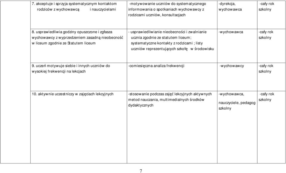 usprawiedliwia godziny opuszczone i zgłasza wychowawcy z wyprzedzeniem zasadną nieobecność w liceum zgodnie ze Statutem liceum - usprawiedliwianie nieobecności i zwalnianie ucznia zgodnie ze statutem