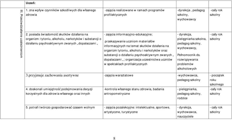 zajęcia informacyjno-edukacyjne; przekazywanie uczniom materiałów informacyjnych na temat skutków działania na organizm tytoniu, alkoholu i narkotyków oraz substancji o działaniu psychoaktywnym