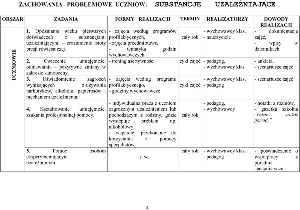 przedmiotowe, - wpisy w presji rówieśniczej. - tematyka godzin dziennikach 2. Ćwiczenie umiejętności odmawiania pozytywne zmiany w zakresie samooceny. 3.