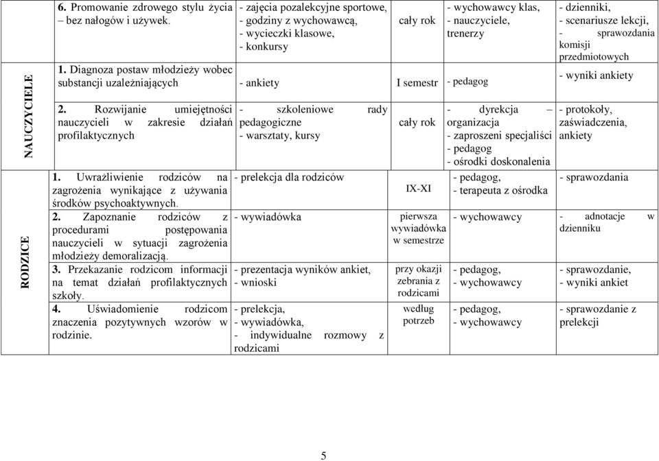 Uwrażliwienie rodziców na zagrożenia wynikające z używania środków psychoaktywnych. 2. Zapoznanie rodziców z procedurami postępowania nauczycieli w sytuacji zagrożenia młodzieży demoralizacją. 3.