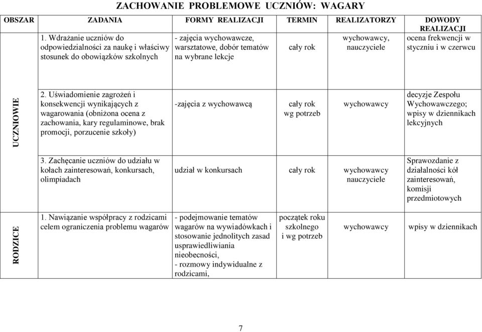 wybrane lekcje UCZNIOWIE 2.