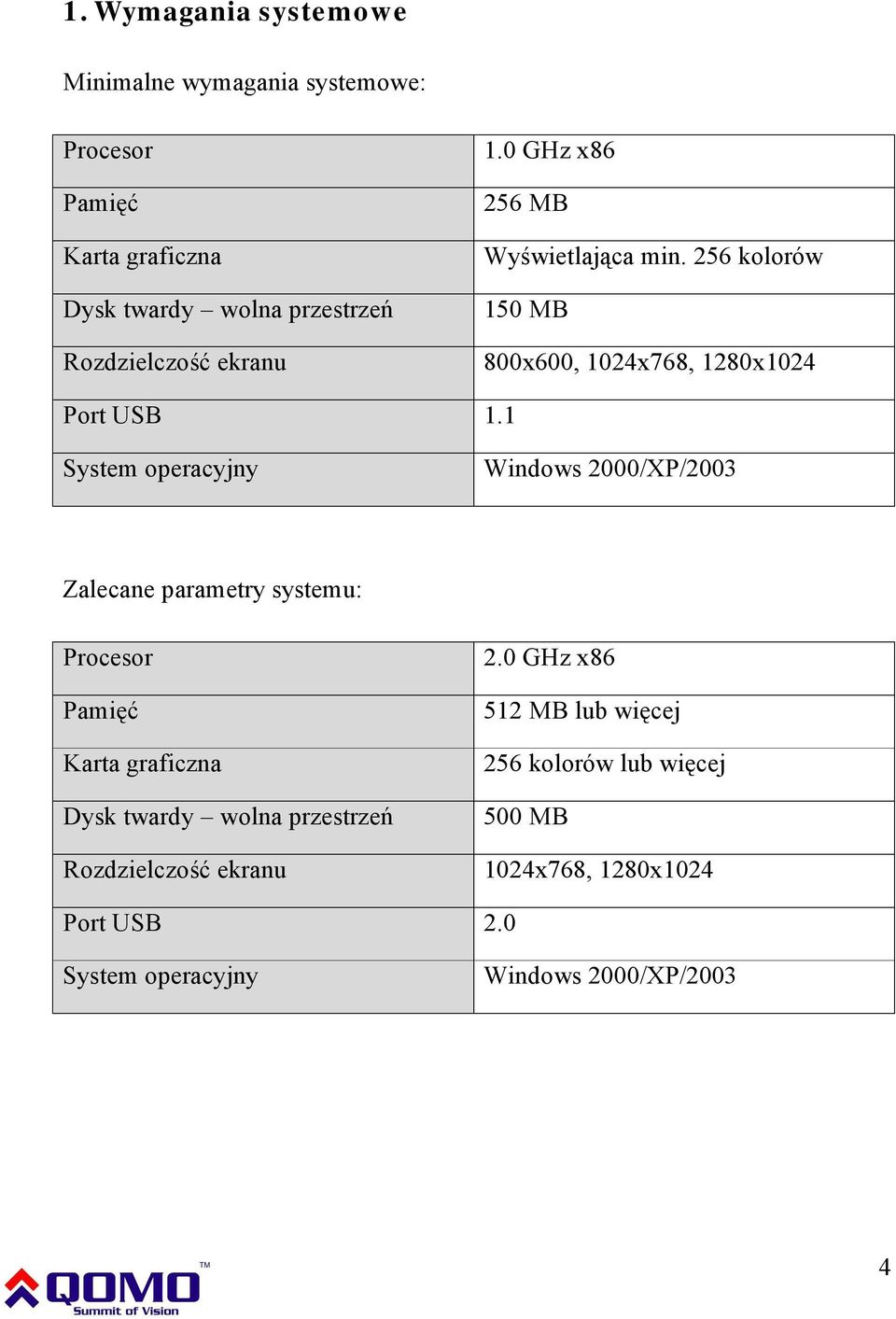 1 System operacyjny Windows 2000/XP/2003 Zalecane parametry systemu: Procesor Pamięć Karta graficzna Dysk twardy wolna przestrzeń