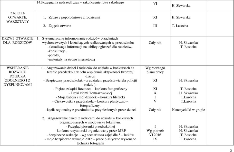 na stronę internetową WSPERANE ROZWOJU DZECKA ZDOLNEGO Z DYSFUNKCJAM 1. Angażowanie dzieci i rodziców do udziału w konkursach na terenie przedszkola w celu wspierania aktywności twórczej dzieci.