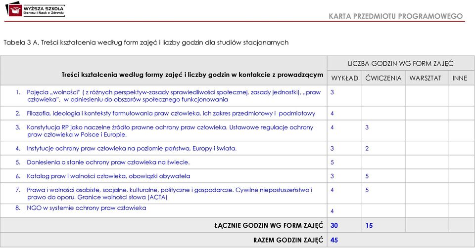 ĆWICZENIA WARSZTAT INNE 3 2. Filozofia, ideologia i konteksty formułowania praw człowieka, ich zakres przedmiotowy i podmiotowy 4 3. Konstytucja RP jako naczelne źródło prawne ochrony praw człowieka.