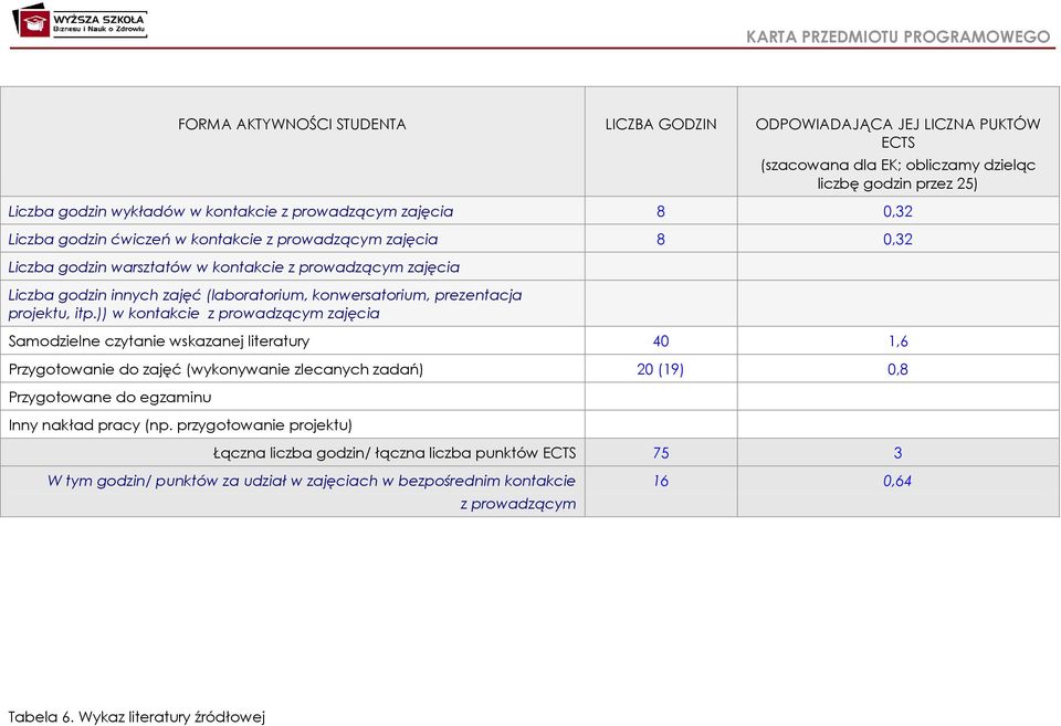 projektu, itp.