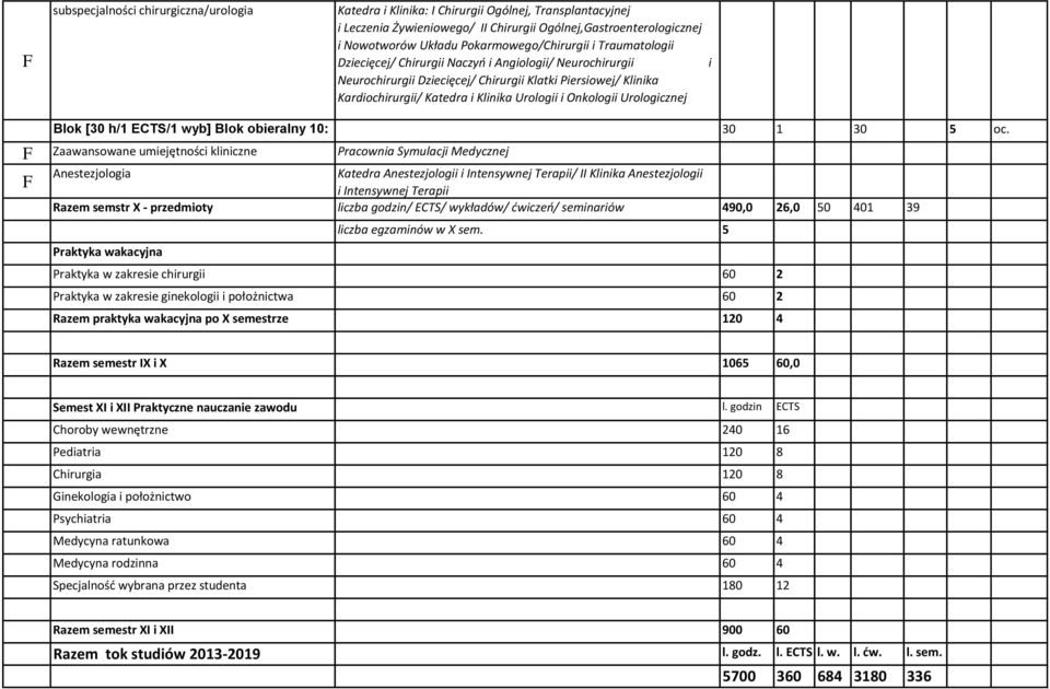 i Onkologii Urologicznej i lok [30 h/1 TS/1 wyb] lok obieralny 10: 30 1 30 5 oc.