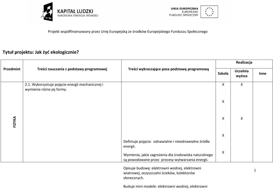 Wykorzystuje pojęcie energii mechanicznej i wymienia różne jej formy. FIZYKA Definiuje pojęcia: odnawialne i nieodnawialne źródła energii.