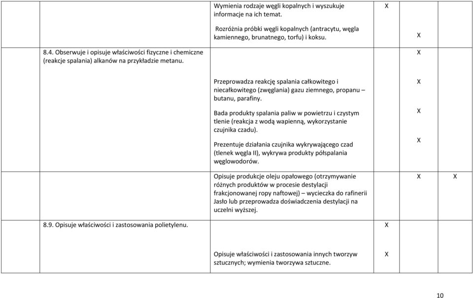 Przeprowadza reakcję spalania całkowitego i niecałkowitego (zwęglania) gazu ziemnego, propanu butanu, parafiny.