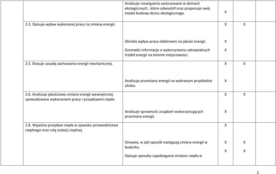 Analizuje przemiany energii na wybranym przykładzie silnika. 2.6. Analizuje jakościowo zmiany energii wewnętrznej spowodowane wykonaniem pracy i przepływem ciepła.