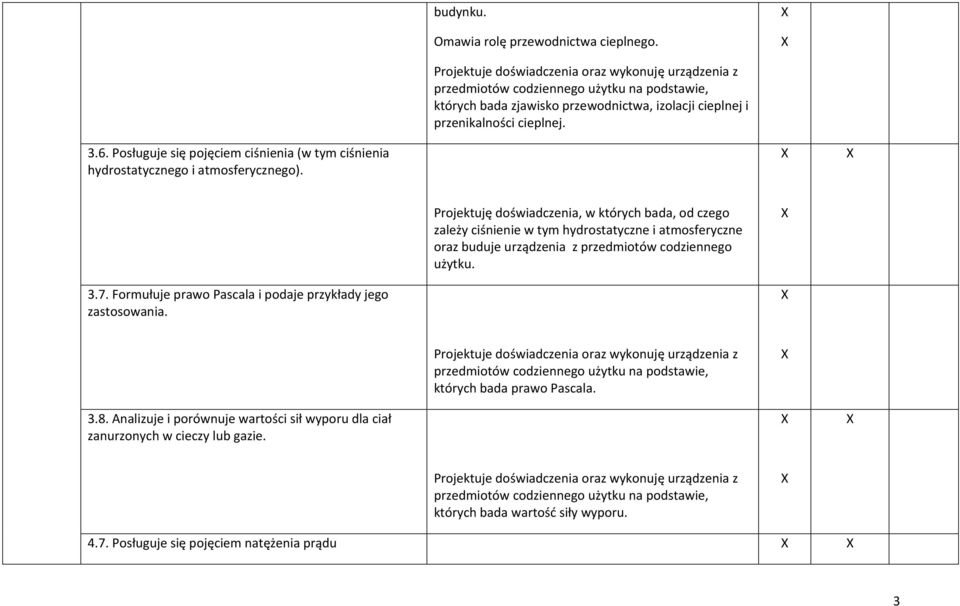 Posługuje się pojęciem ciśnienia (w tym ciśnienia hydrostatycznego i atmosferycznego).