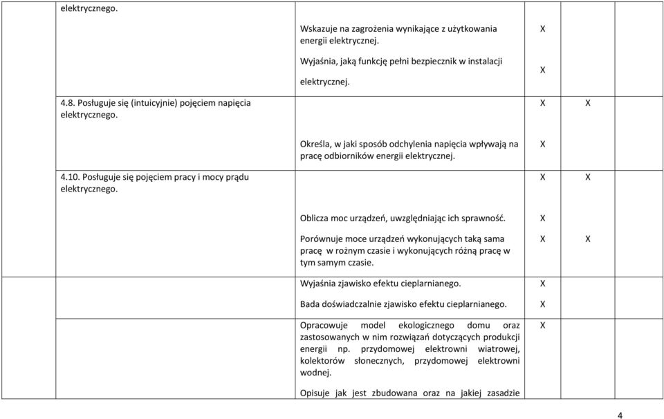 Posługuje się pojęciem pracy i mocy prądu elektrycznego. Oblicza moc urządzeń, uwzględniając ich sprawność.