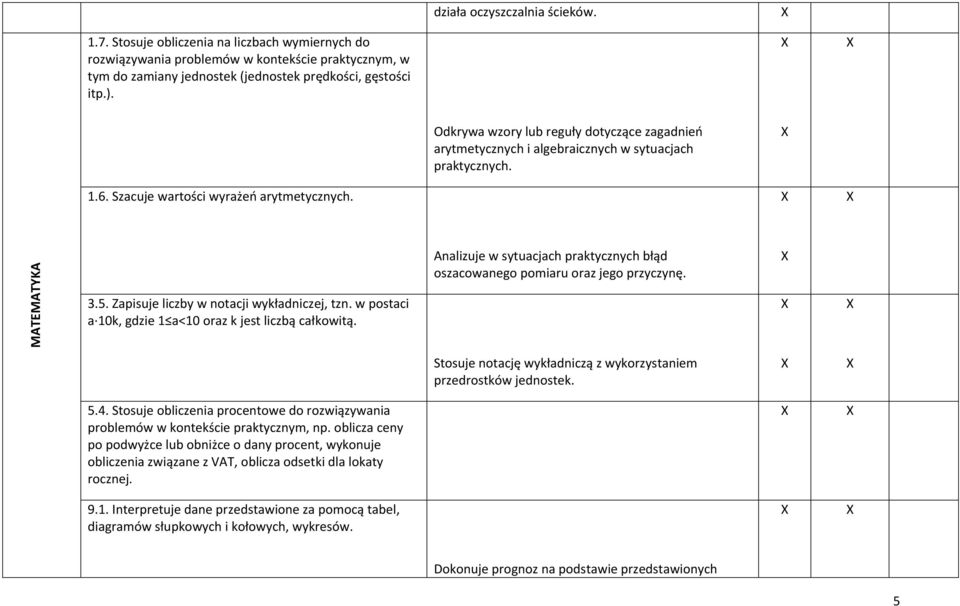 Zapisuje liczby w notacji wykładniczej, tzn. w postaci a 10k, gdzie 1 a<10 oraz k jest liczbą całkowitą. Analizuje w sytuacjach praktycznych błąd oszacowanego pomiaru oraz jego przyczynę.