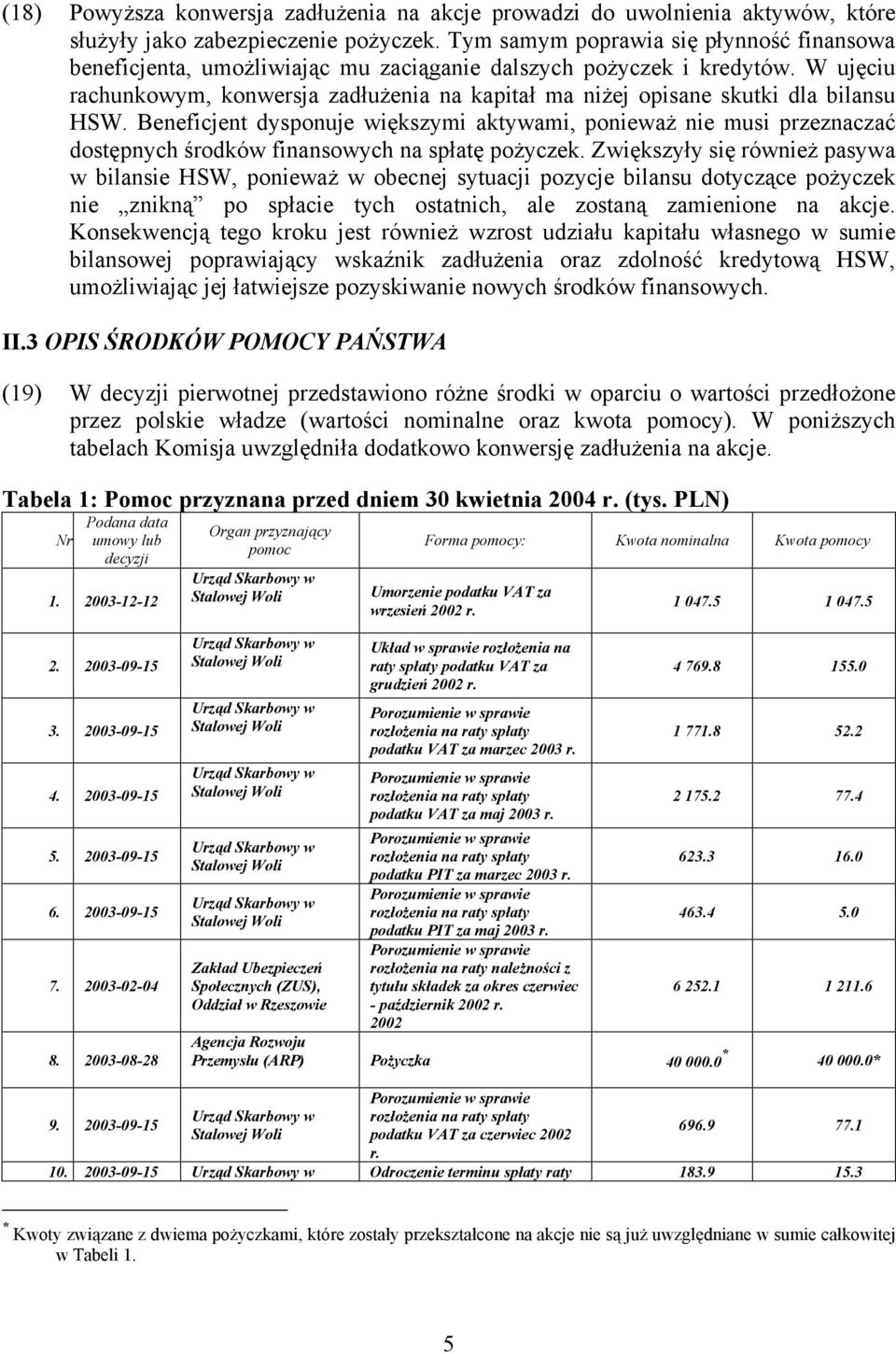 W ujęciu rachunkowym, konwersja zadłużenia na kapitał ma niżej opisane skutki dla bilansu HSW.