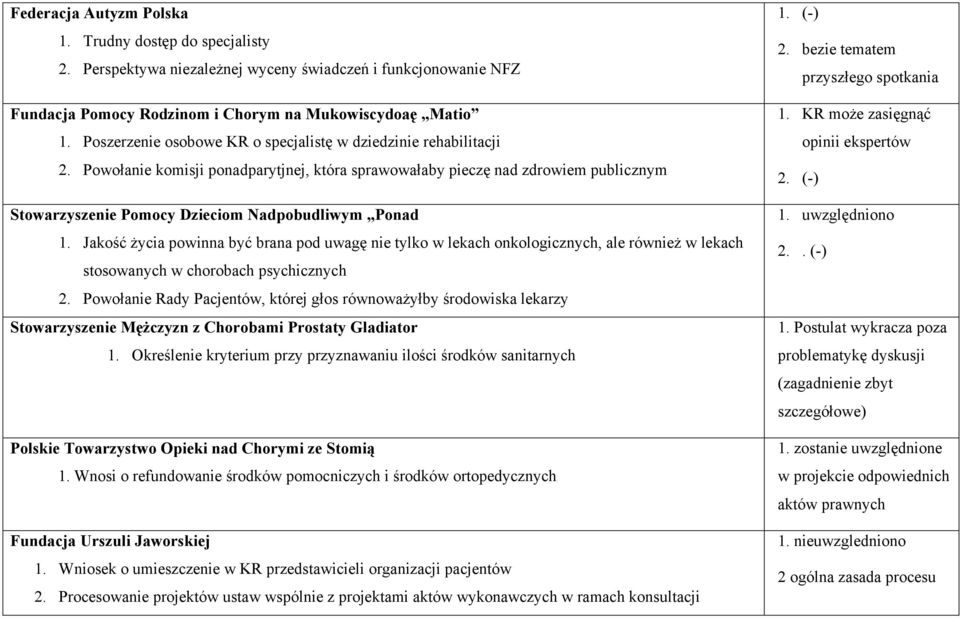Powołanie komisji ponadparytjnej, która sprawowałaby pieczę nad zdrowiem publicznym Stowarzyszenie Pomocy Dzieciom Nadpobudliwym Ponad 1.