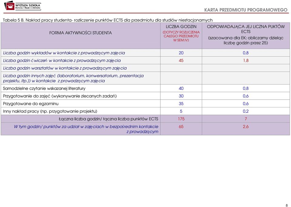 Liczba godzin ćwiczeń w kontakcie z prowadzącym zajęcia 45 1,8 Liczba godzin warsztatów w kontakcie z prowadzącym zajęcia Liczba godzin innych zajęć (laboratorium, konwersatorium, prezentacja