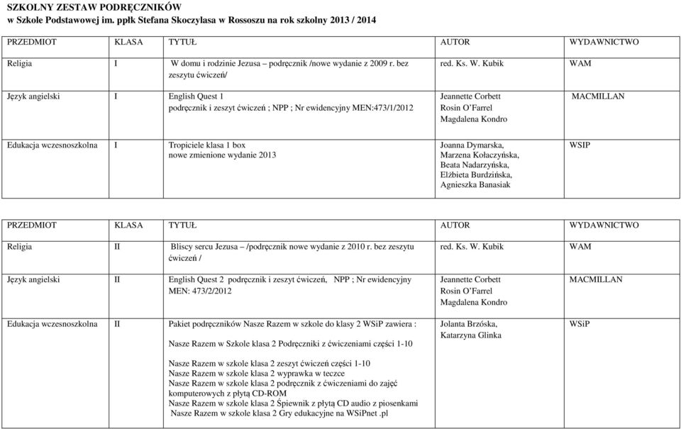 Kubik Jeannette Corbett Rosin O Farrel WAM Edukacja wczesnoszkolna I Tropiciele klasa 1 box nowe zmienione wydanie 2013 Joanna Dymarska, Marzena Kołaczyńska, Beata Nadarzyńska, Elżbieta Burdzińska,