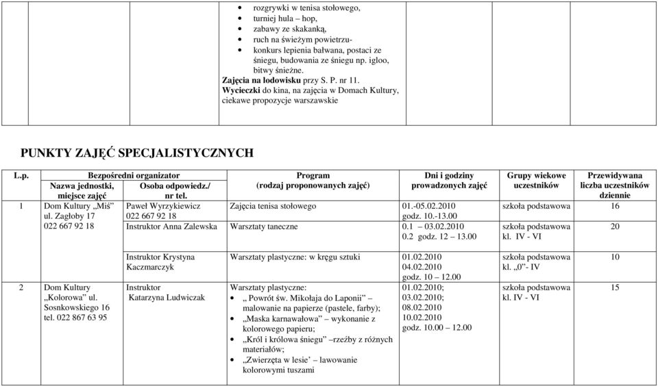 / miejsce zajęć nr tel. Paweł Wyrzykiewicz 022 667 92 18 1 Dom Kultury Miś ul.