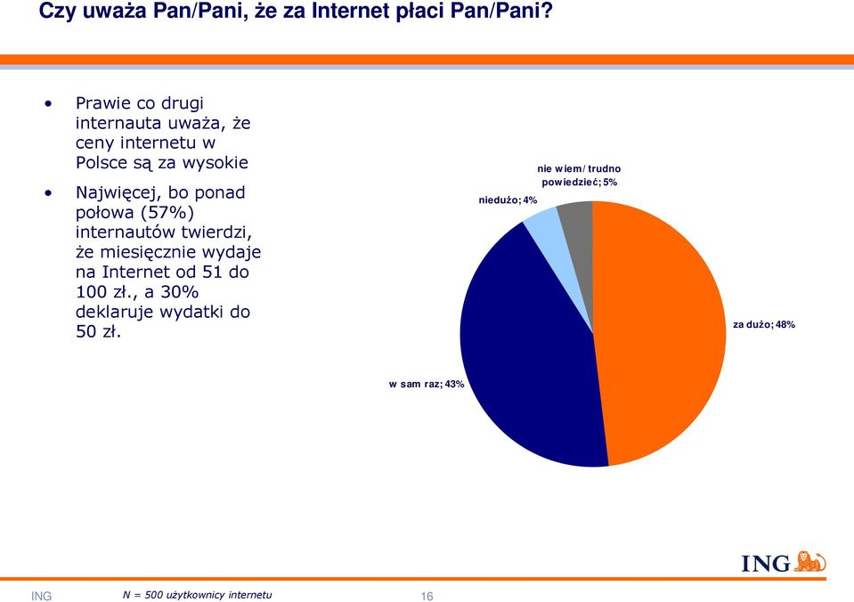 połowa (57%) internautów twierdzi, Ŝe miesięcznie wydaje na Internet od 51 do 100 zł.