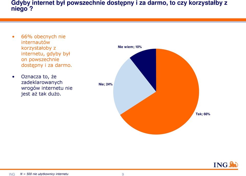 dostępny i za darmo.