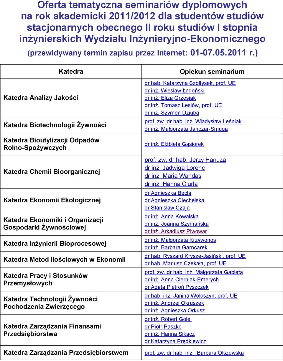 ) Katedra Katedra Analizy Jakości Katedra Biotechnologii Żywności Katedra Bioutylizacji Odpadów Rolno-Spożywczych Katedra Chemii Bioorganicznej Katedra Ekonomii Ekologicznej Katedra Ekonomiki i