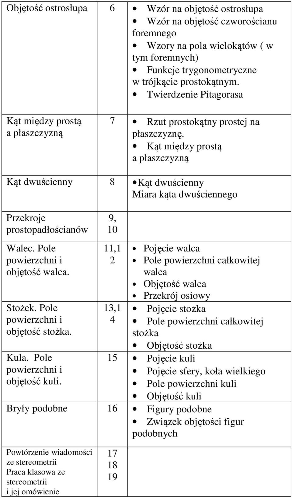 Kąt między prostą a płaszczyzną Kąt dwuścienny 8 Kąt dwuścienny Miara kąta dwuściennego Przekroje prostopadłościanów Walec. Pole powierzchni i objętość walca. Stożek.