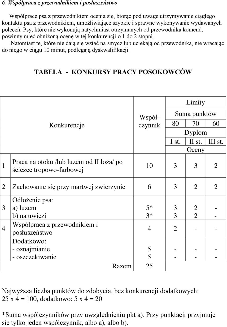 Natomiast te, które nie dają się wziąć na smycz lub uciekają od przewodnika, nie wracając do niego w ciągu 10 minut, podlegają dyskwalifikacji.