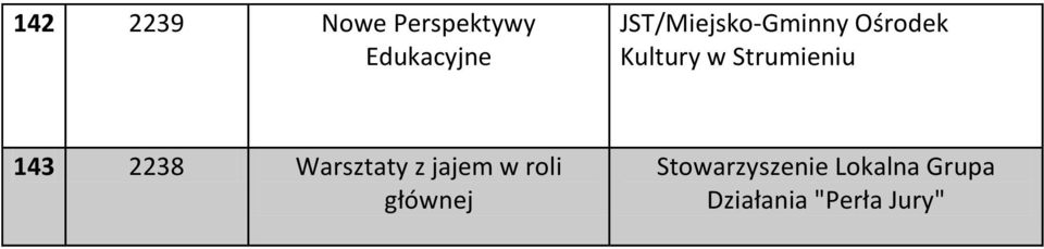 Strumieniu 143 2238 Warsztaty z jajem w roli